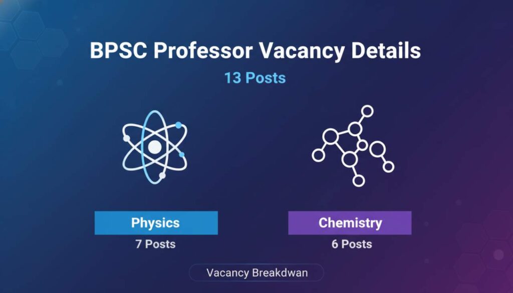 BPSC Professor Vacancy Infographic