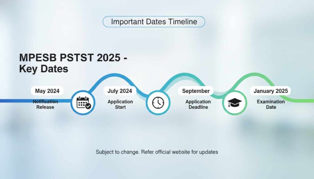 MPESB PSTST Exam Dates Infographic