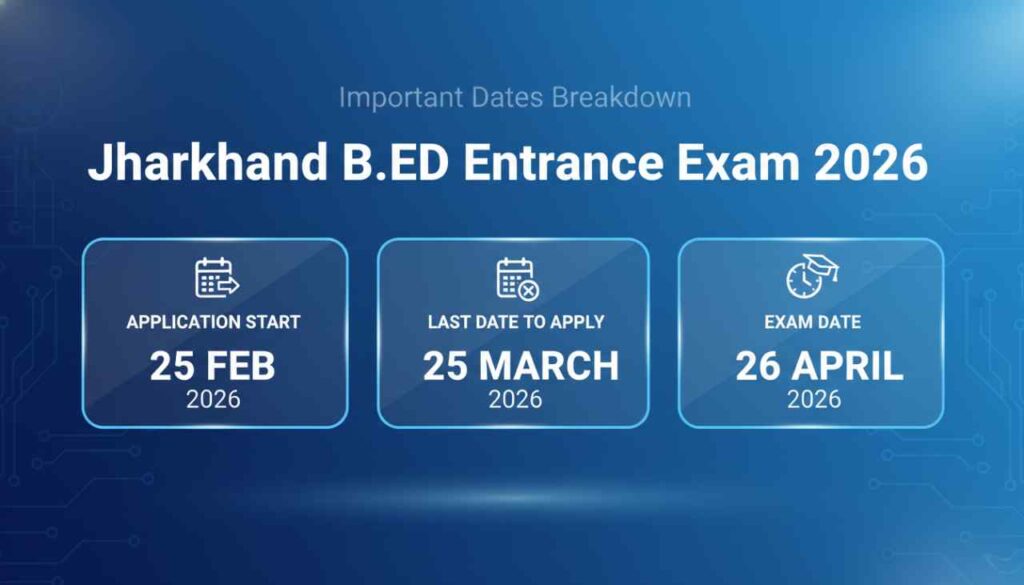 Jharkhand BEd 2026 Important Dates