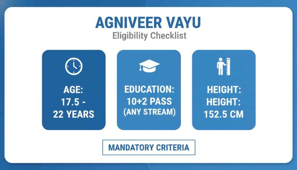 Agniveer Vayu Eligibility Criteria